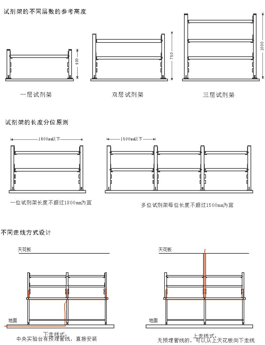 設計常識